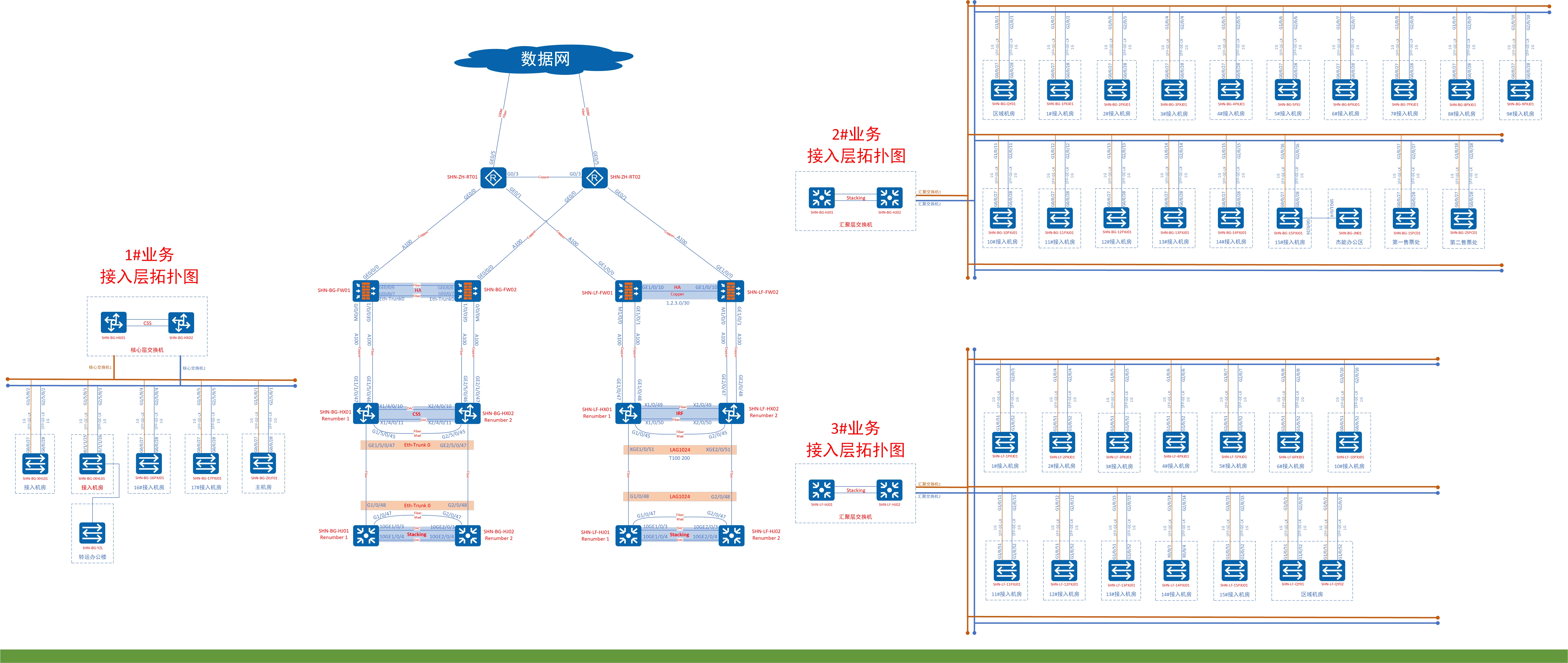 高铁车站全网升级网络拓扑架构图